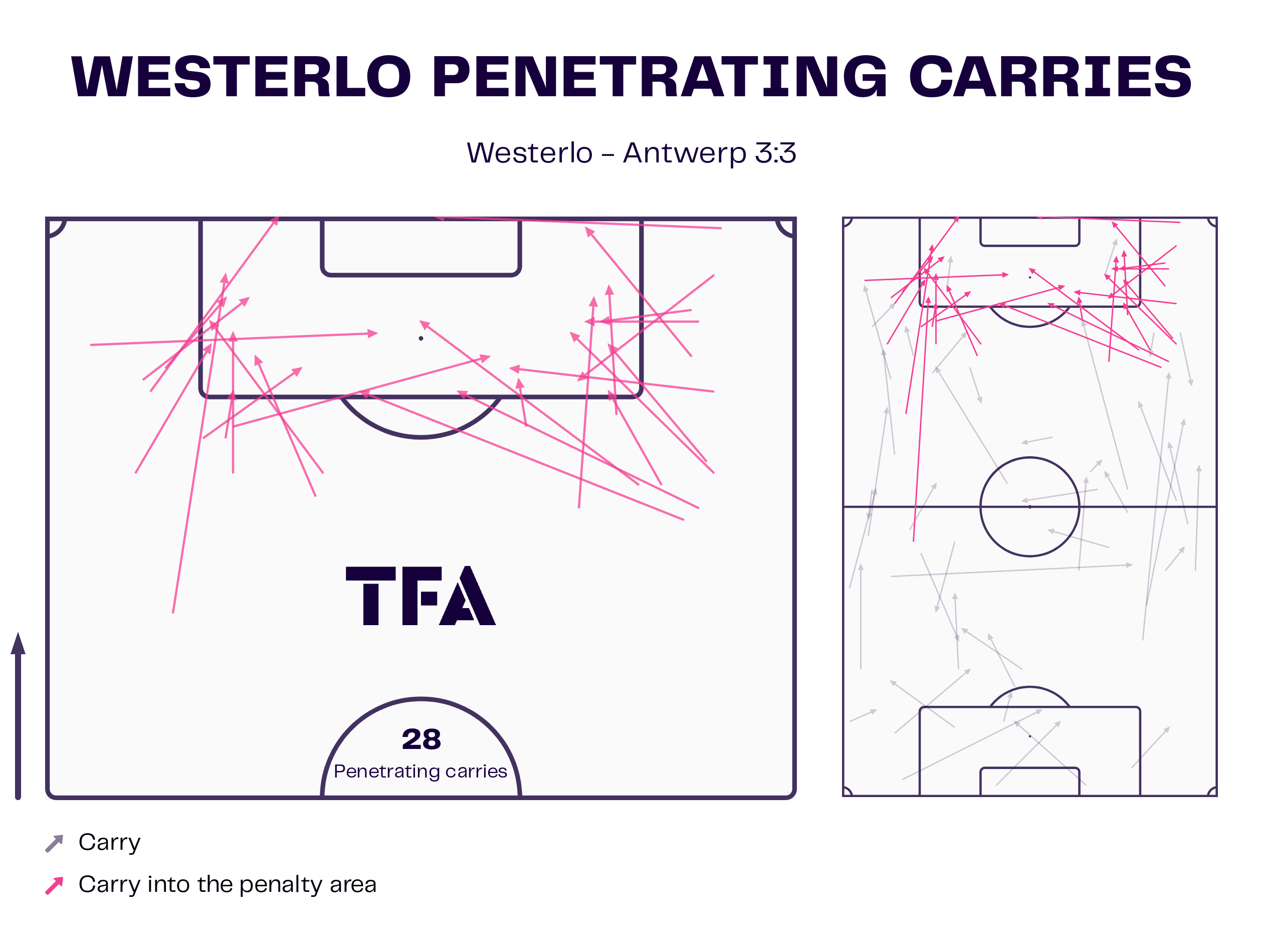 Belgian Pro League 2022/23: A high flying 3-3 draw between Westerlo and Royal Antwerp - tactical analysis tactics