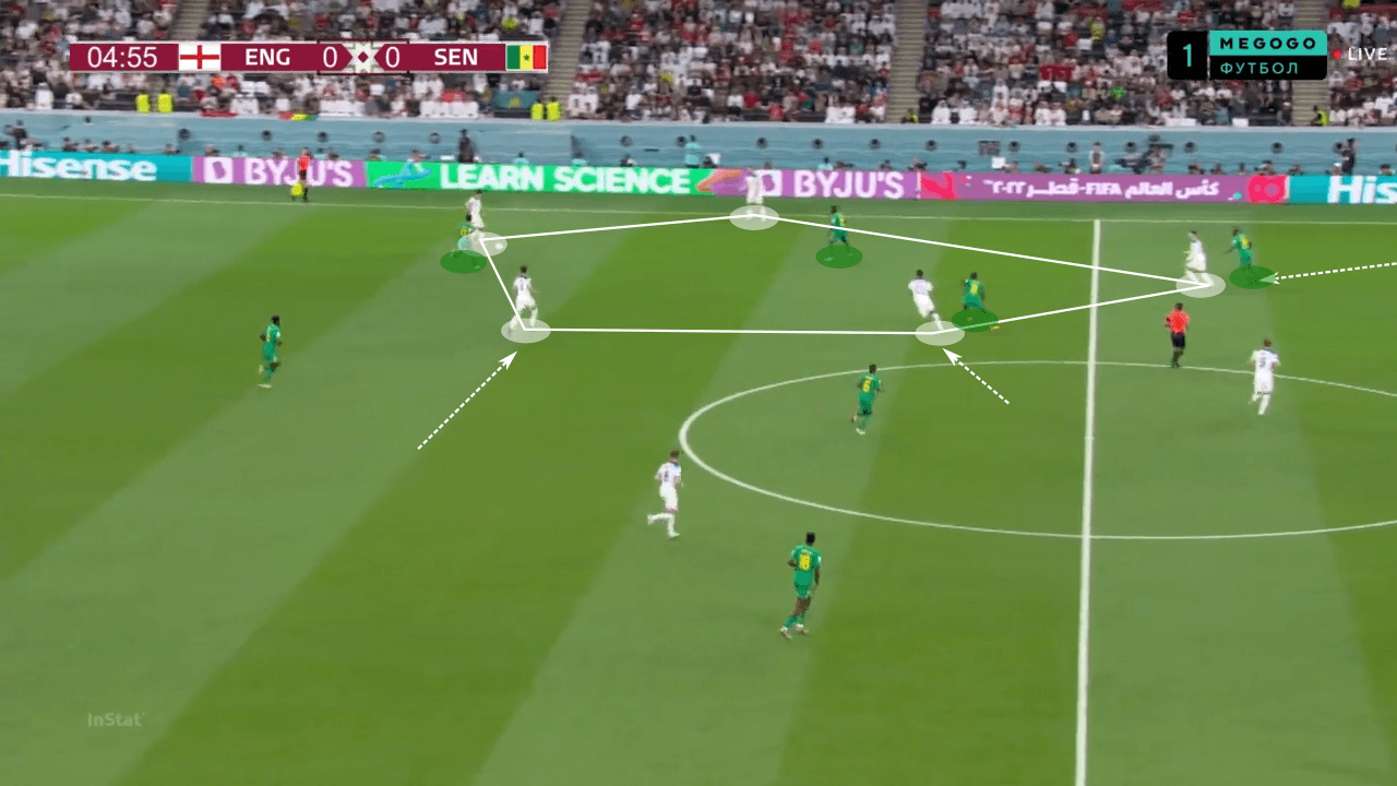 FIFA World Cup 2022: England vs France - tactical analysis preview tactics