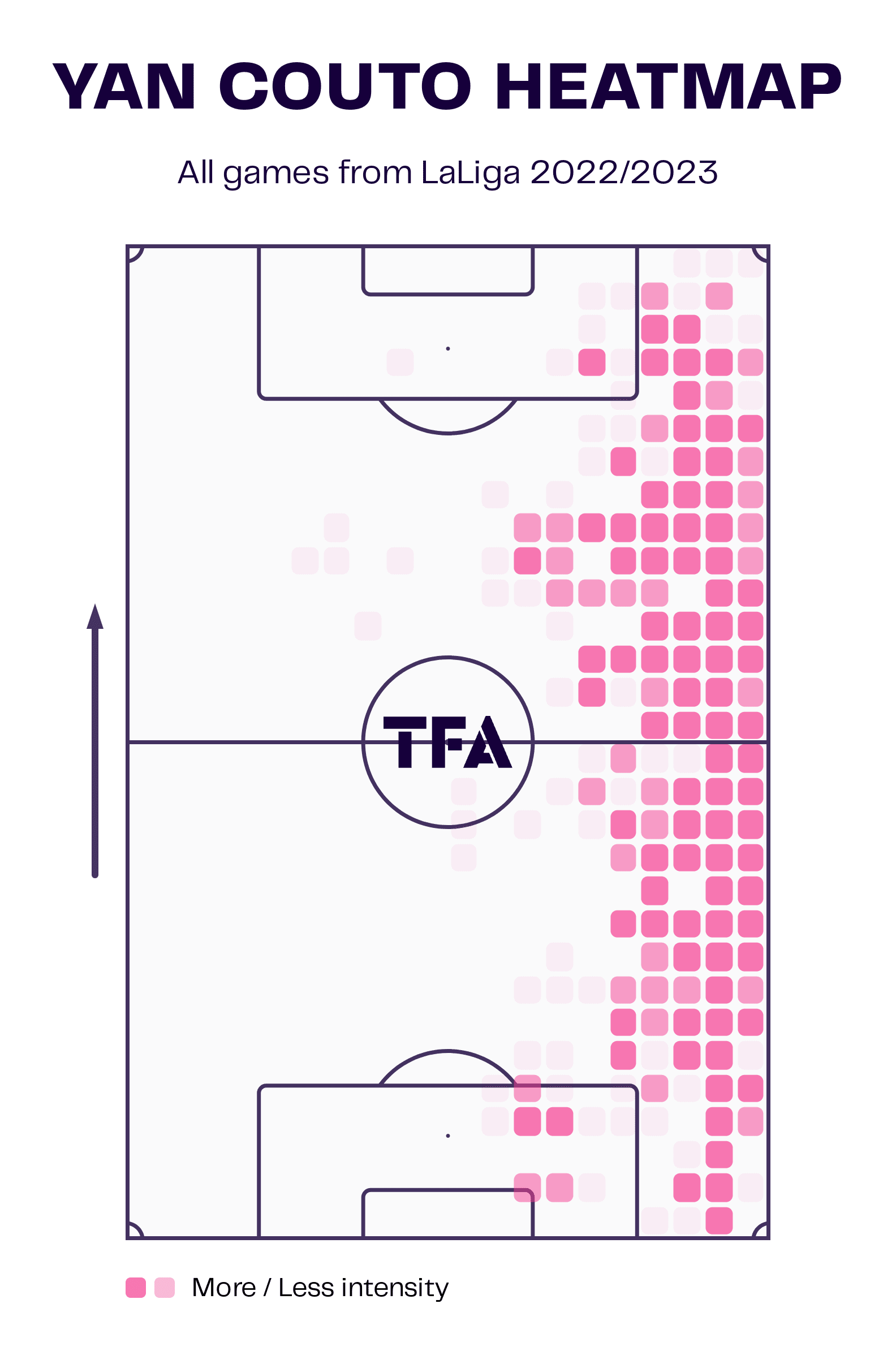 Next Brazilian right-backs - data analysis statistics