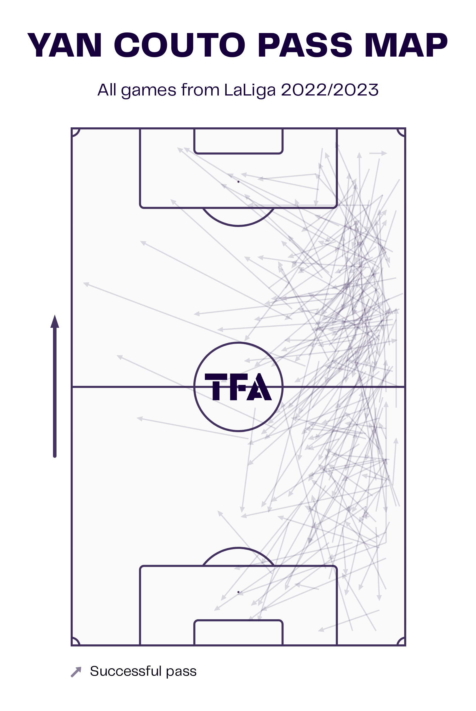 Next Brazilian right-backs - data analysis statistics