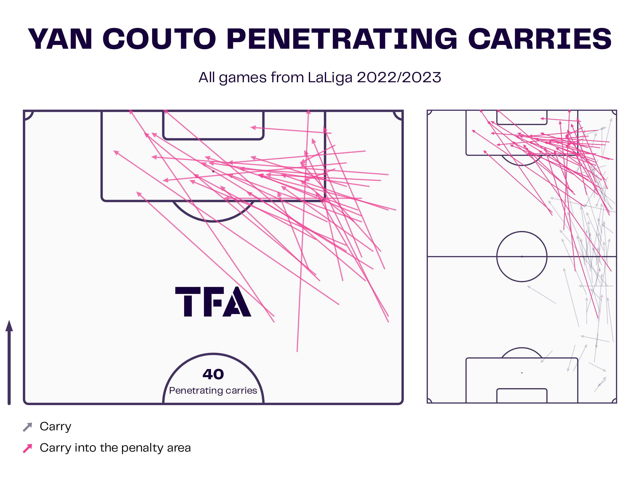 Next Brazilian right-backs - data analysis statistics