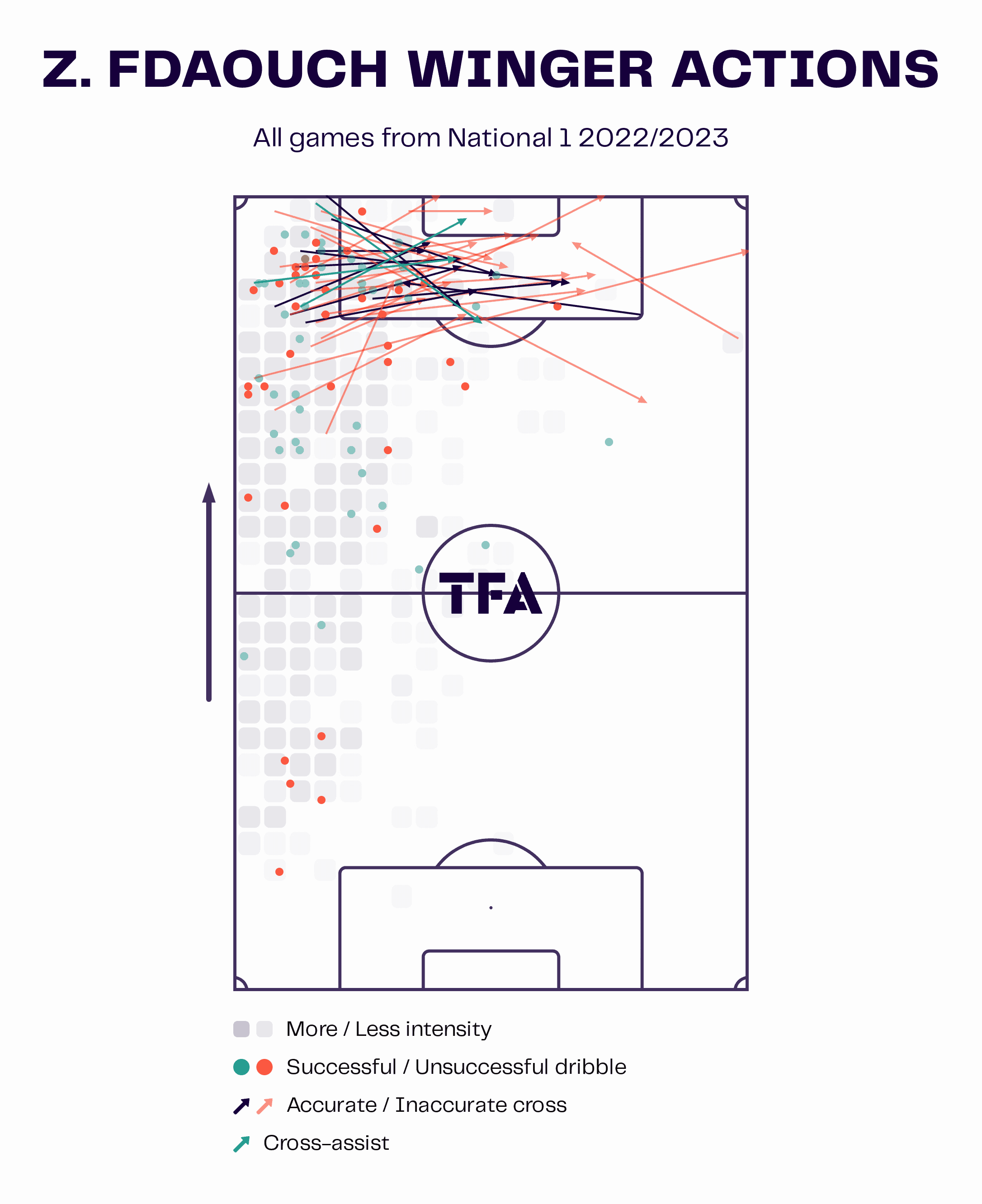 gregory-poirier-at-fc-martigues-202223-tactical-analysis-tactics