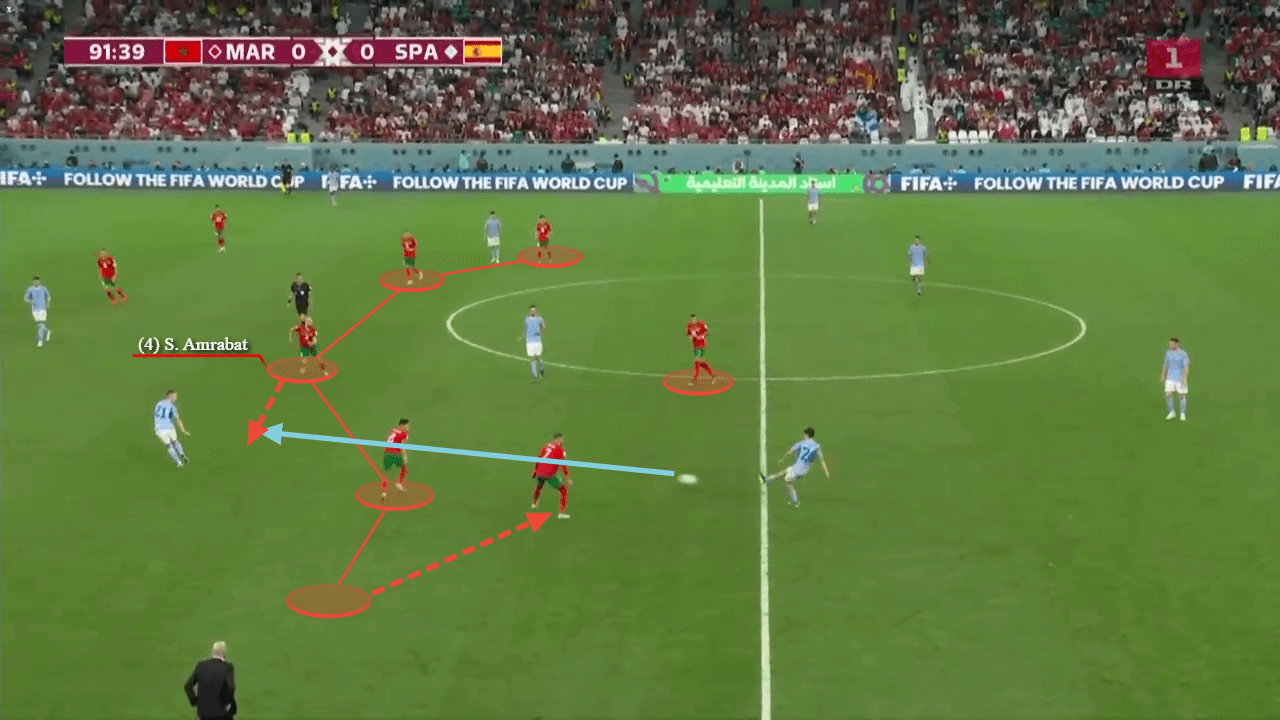 FIFA World Cup 2022: Morocco v Portugal - tactical preview