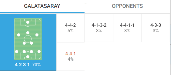 Why Galatasaray have a super run this season under Okan Buruk - scout report