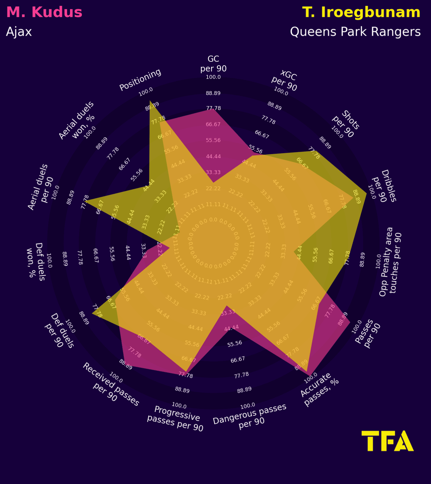 30 cost-effective xGOLD alternatives to the 10 World Cup stars who saw their value increase in Qatar