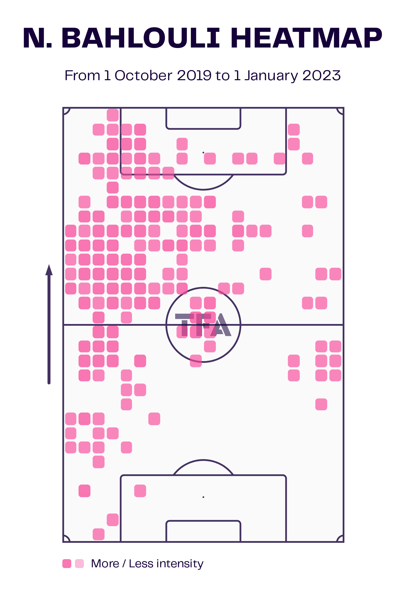 Nesrine Bahlouli 2022/23 - scout report tactical analysis tactics