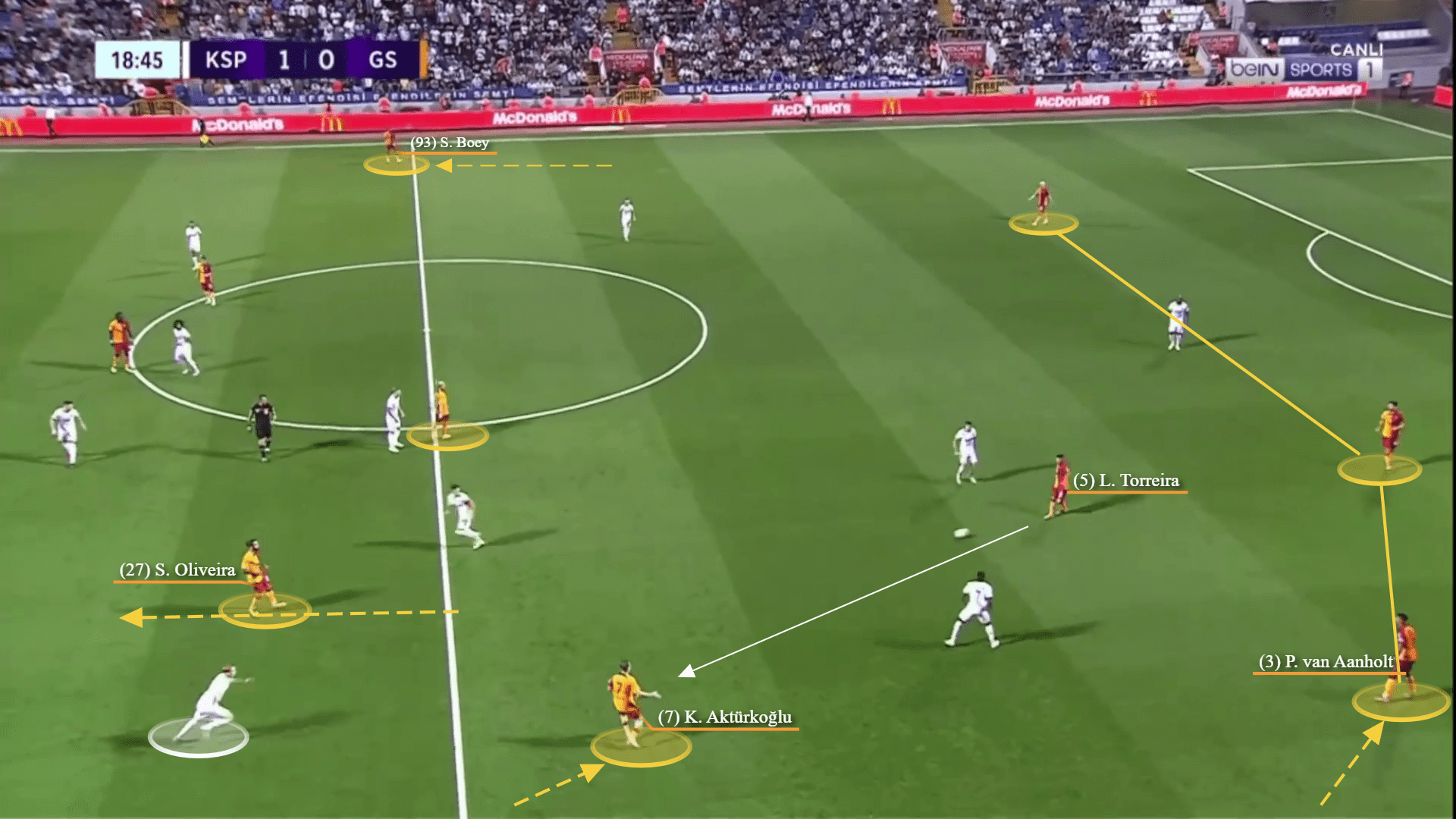 Why Galatasaray have a super run this season under Okan Buruk - scout report