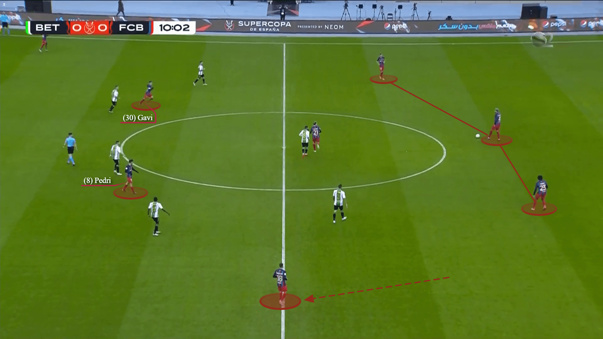 Barcelona 2022/23: Gavi and Pedri in Xavi's tactics - scout report