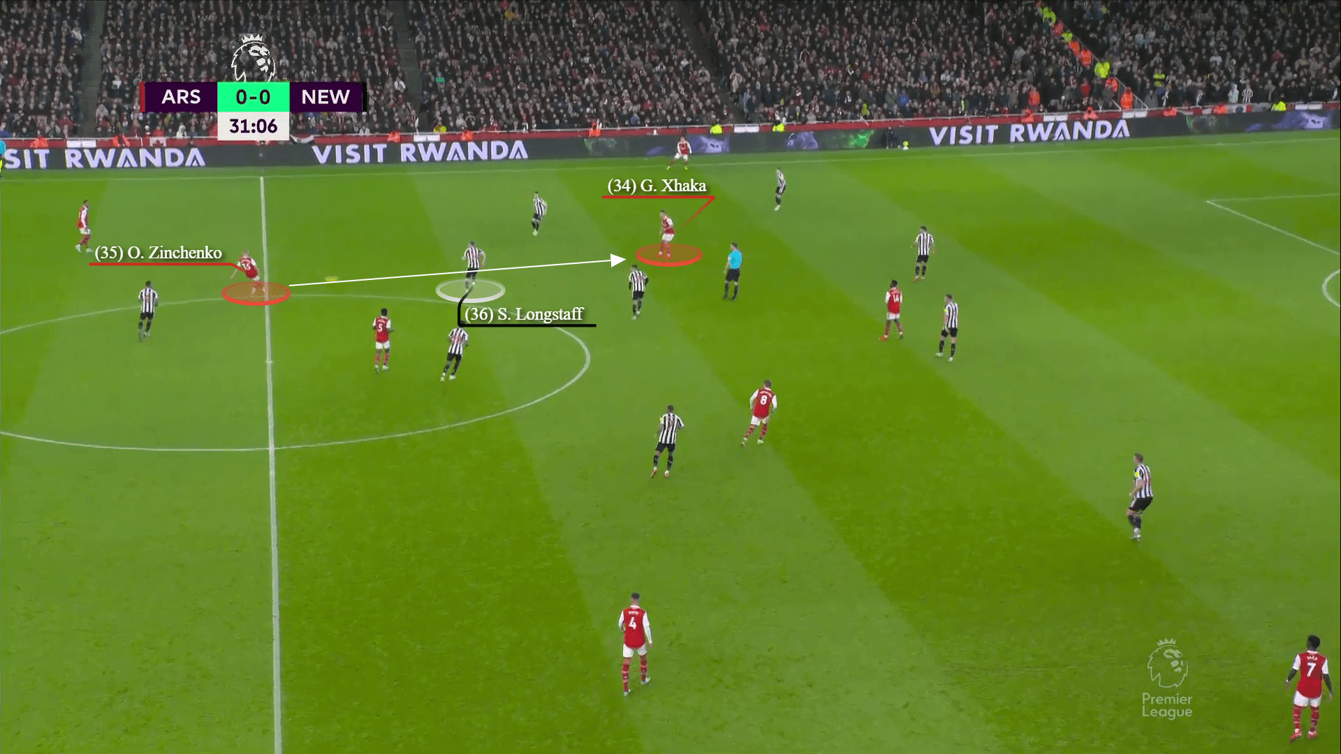 Premier League 2022/23: arsenal vs newcastle-tactical analysis-tactics