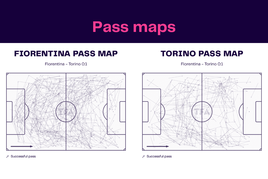 Serie A 2022/23: Fiorentina vs Torino - data viz, stats and insights