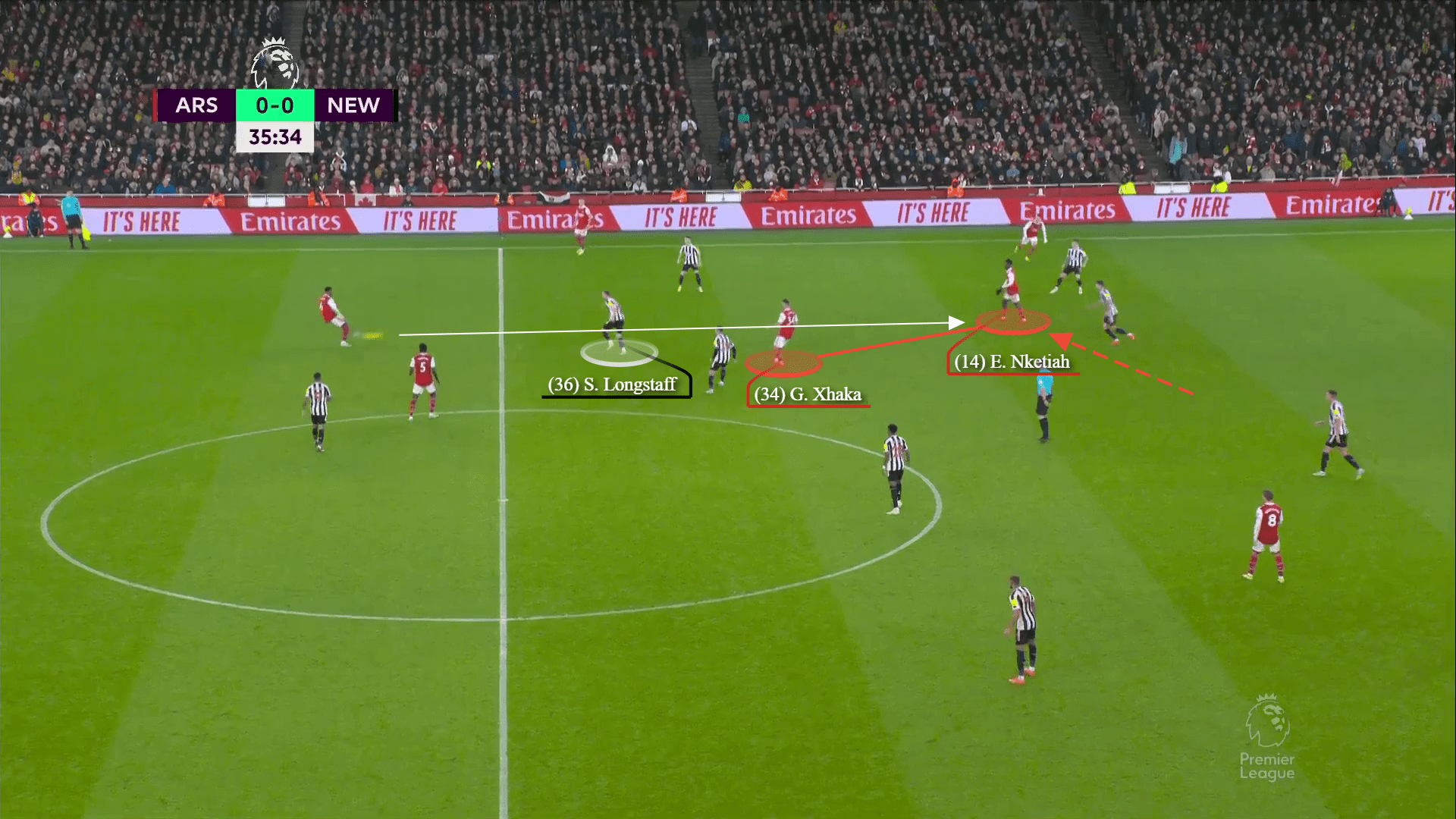 Premier League 2022/23: arsenal vs newcastle-tactical analysis-tactics