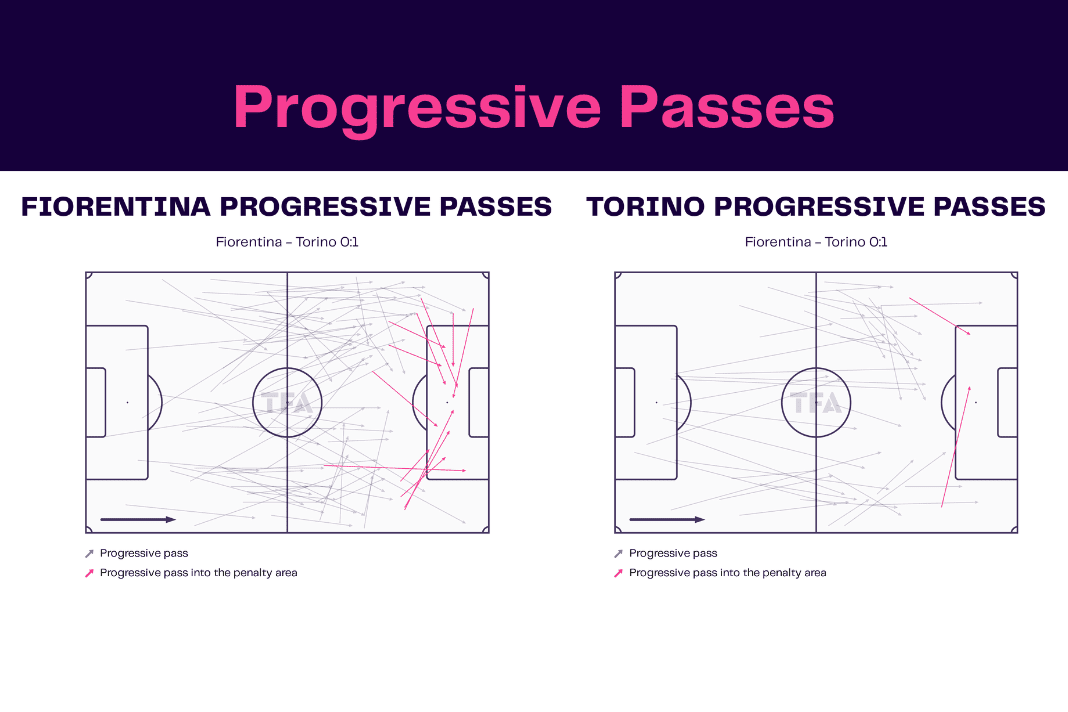 Serie A 2022/23: Fiorentina vs Torino - data viz, stats and insights