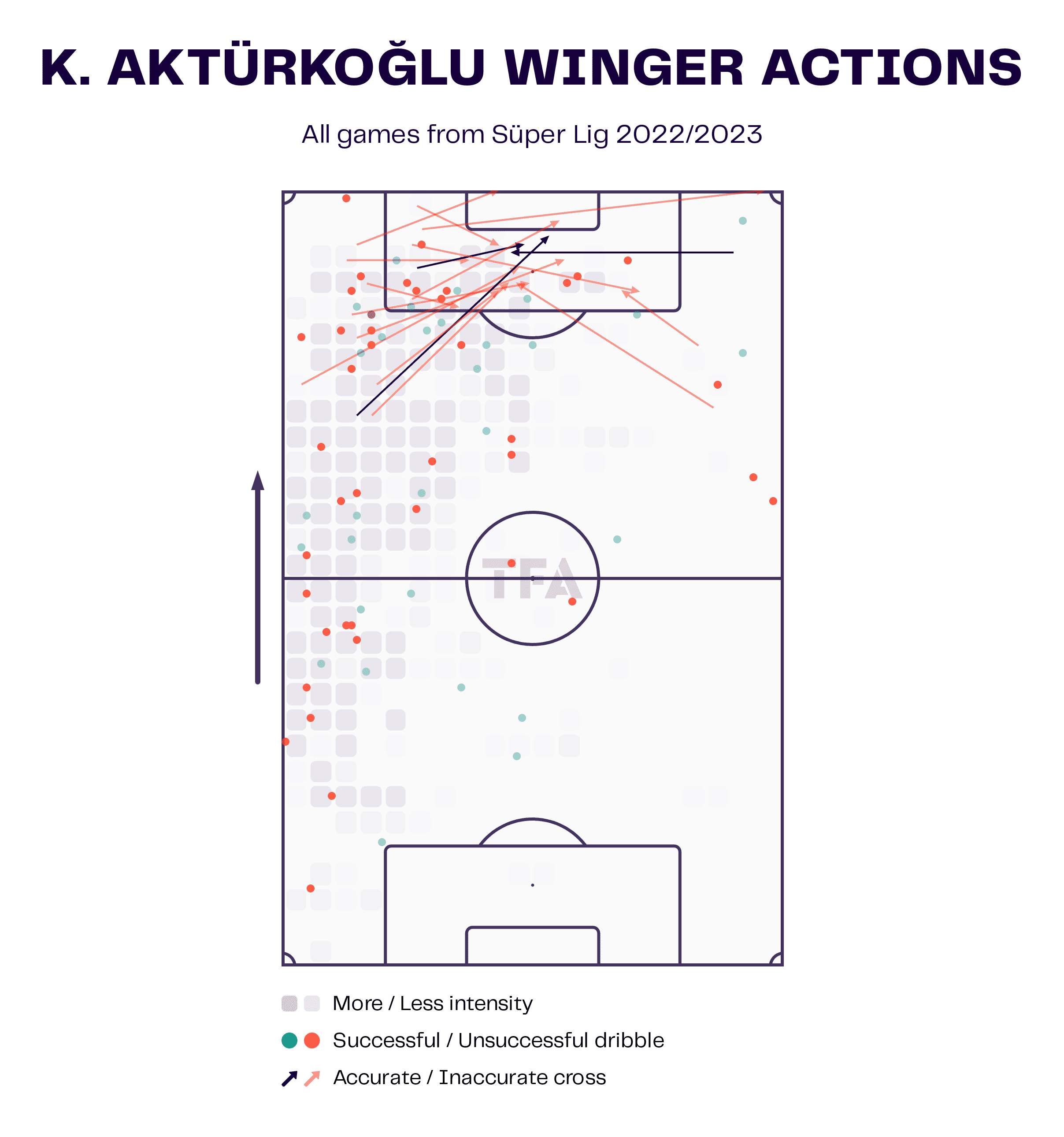 Why Galatasaray have a super run this season under Okan Buruk - scout report