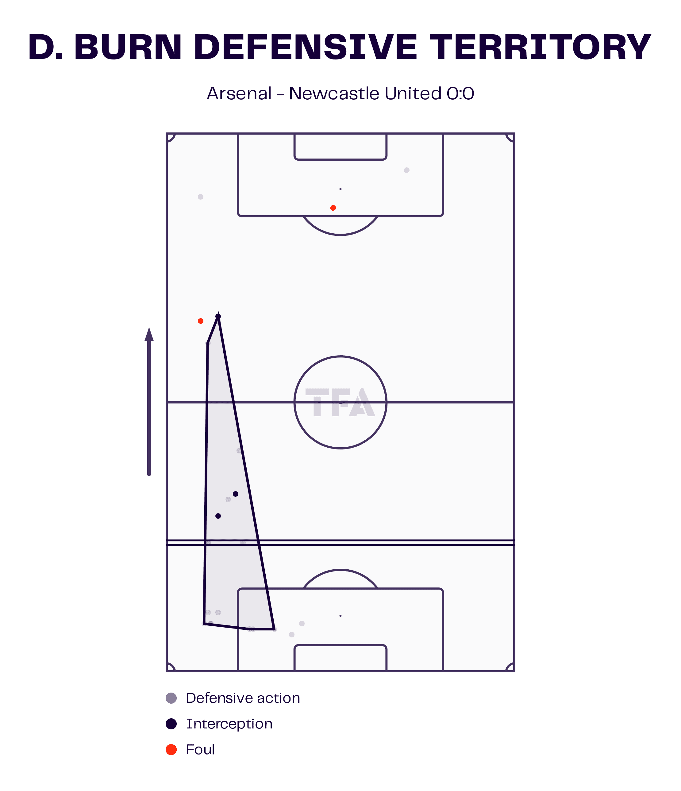 Premier League 2022/23: arsenal vs newcastle-tactical analysis-tactics