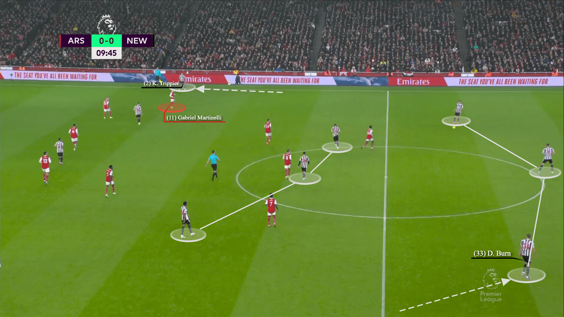 Premier League 2022/23: arsenal vs newcastle-tactical analysis-tactics