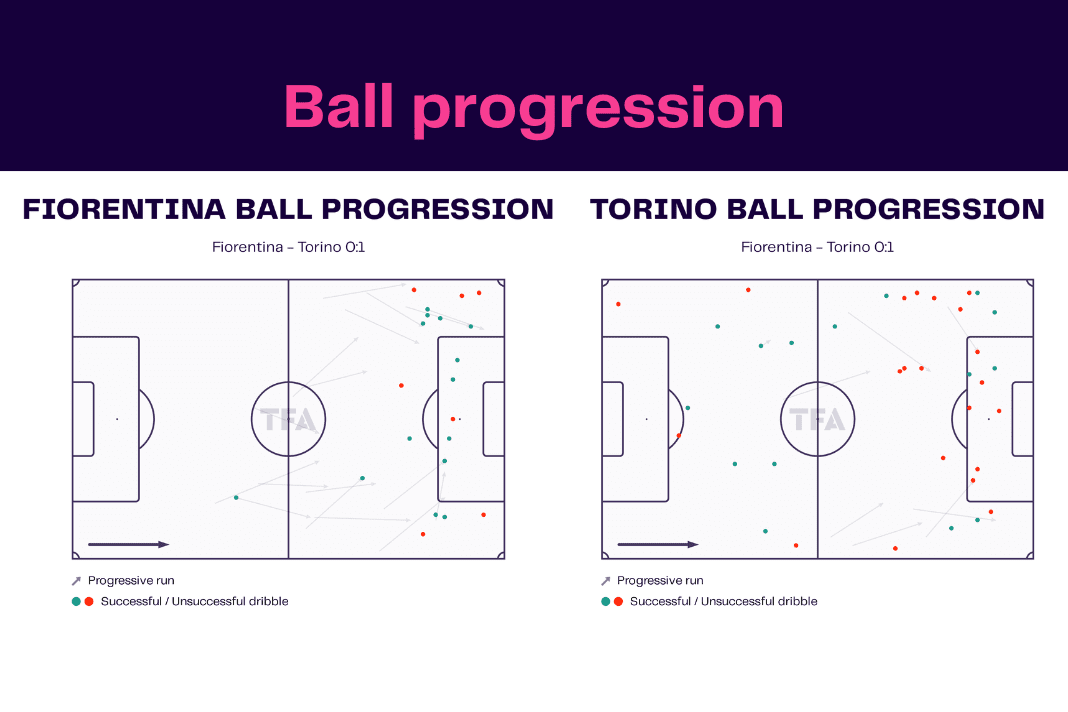 Serie A 2022/23: Fiorentina vs Torino - data viz, stats and insights