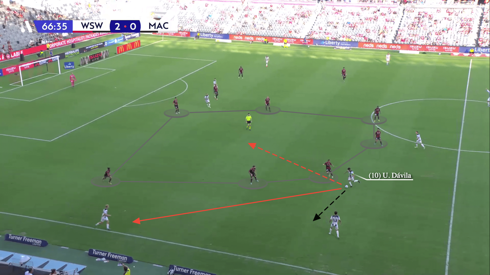 A-League 2022/23: Western Sydney Wanderers vs Macarthur - tactical analysis