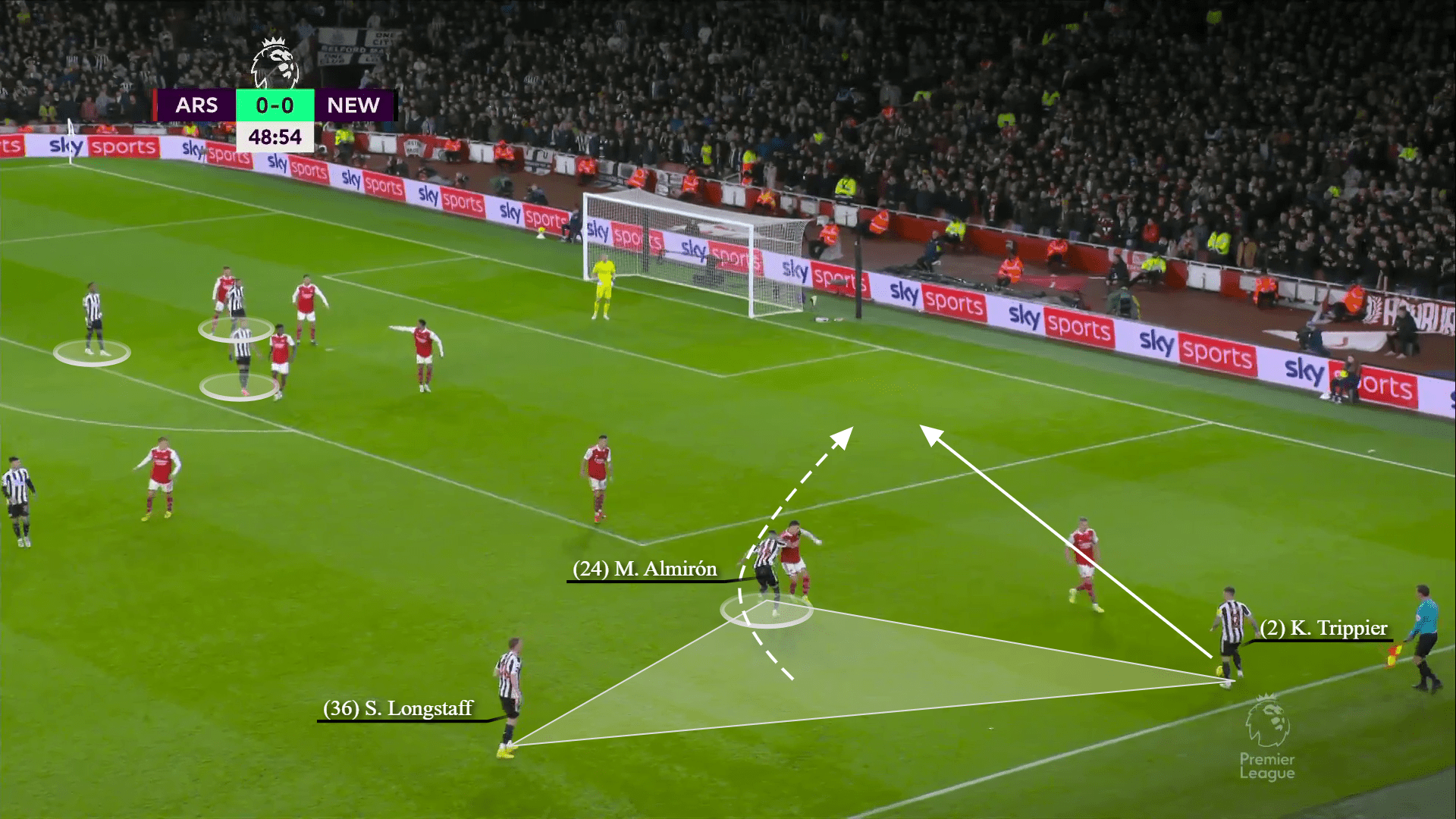 Premier League 2022/23: arsenal vs newcastle-tactical analysis-tactics