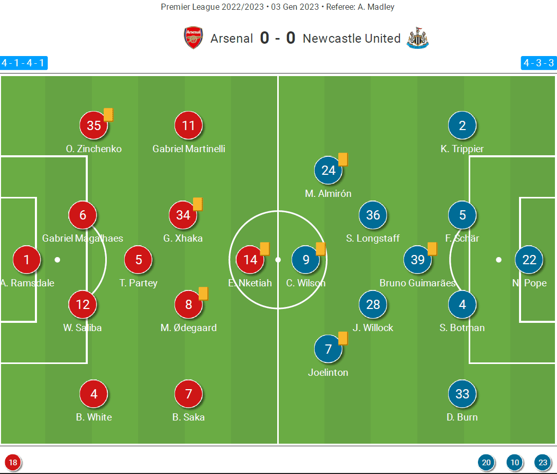 Premier League 2022/23: arsenal vs newcastle-tactical analysis-tactics