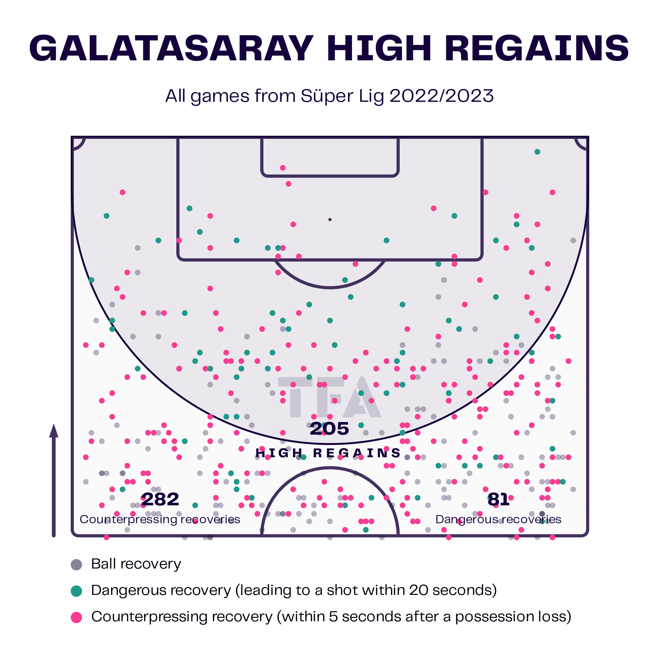 Why Galatasaray have a super run this season under Okan Buruk - scout report