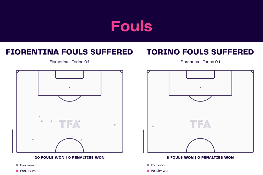 Serie A 2022/23: Fiorentina vs Torino - data viz, stats and insights