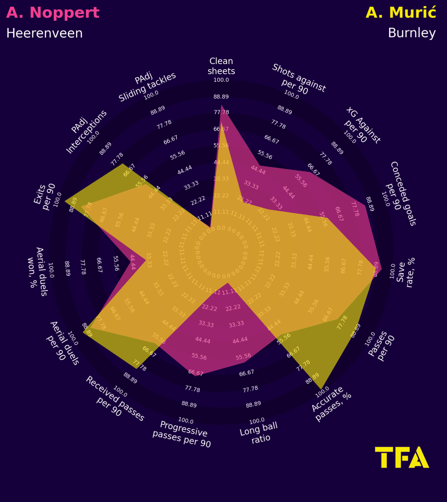 30 cost-effective xGOLD alternatives to the 10 World Cup stars who saw their value increase in Qatar