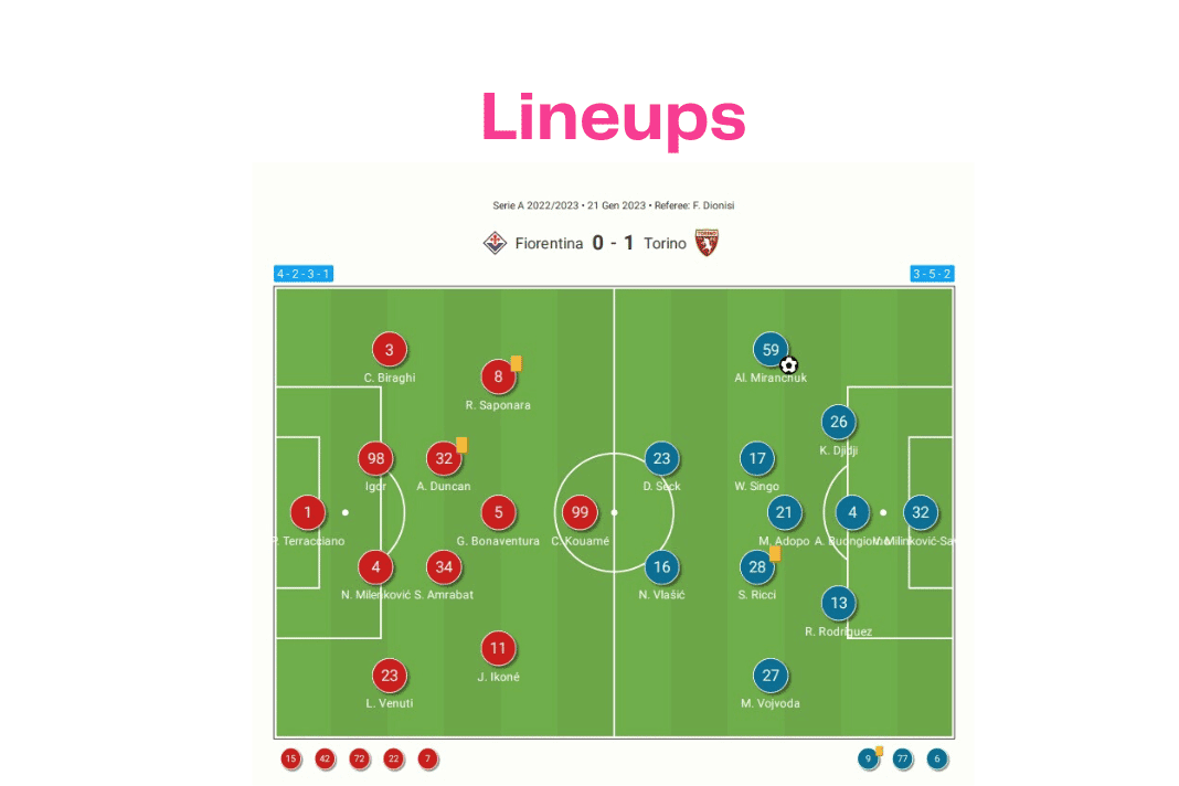 Serie A 2022/23: Fiorentina vs Torino - data viz, stats and insights