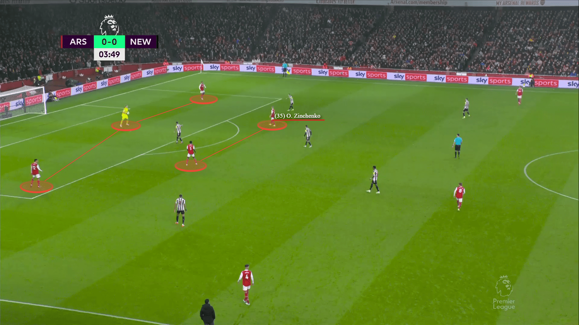 Premier League 2022/23: arsenal vs newcastle-tactical analysis-tactics