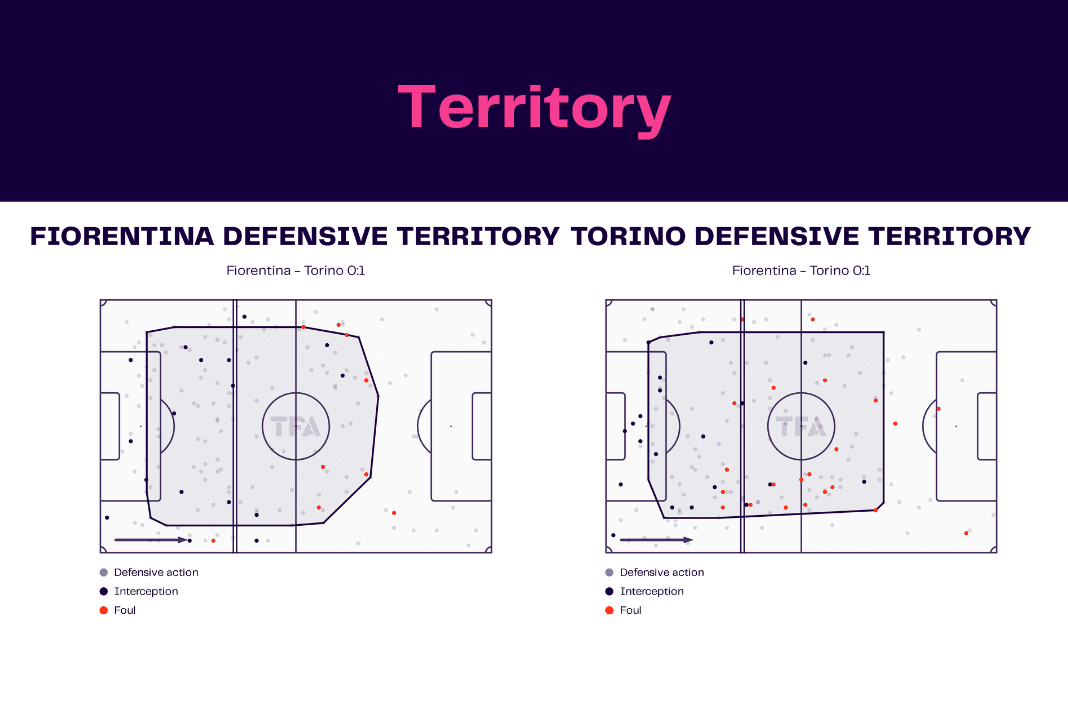 Serie A 2022/23: Fiorentina vs Torino - data viz, stats and insights