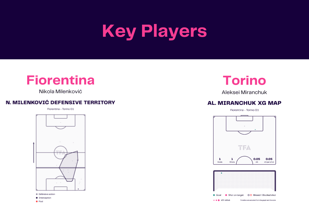 Serie A 2022/23: Fiorentina vs Torino - data viz, stats and insights