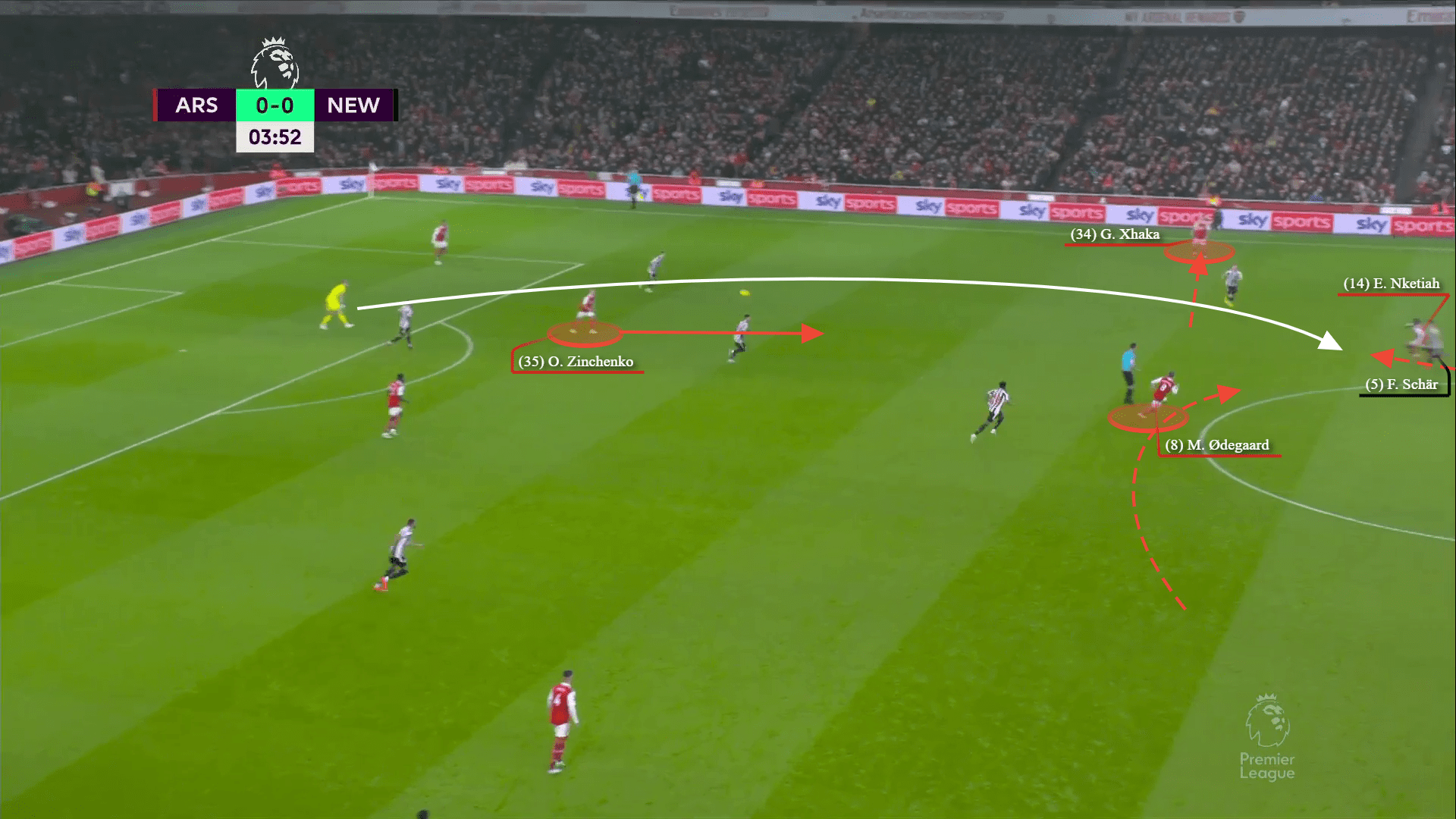 Premier League 2022/23: arsenal vs newcastle-tactical analysis-tactics