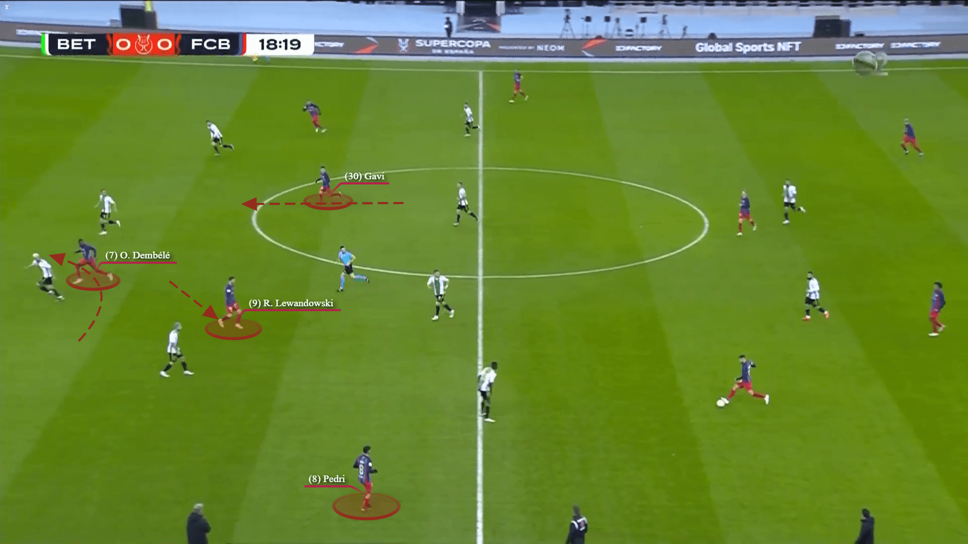 Barcelona 2022/23: Gavi and Pedri in Xavi's tactics - scout report