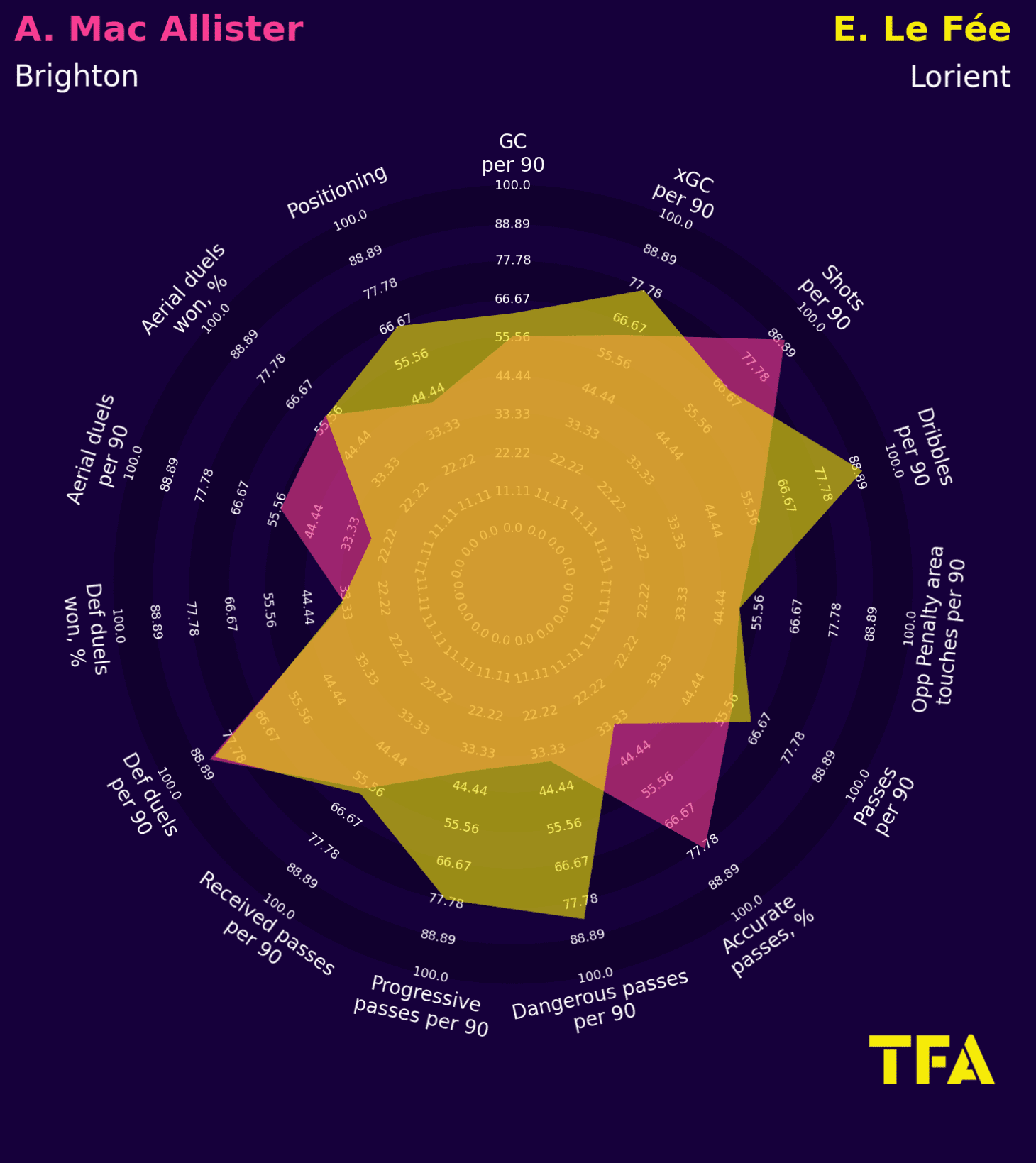 30 cost-effective xGOLD alternatives to the 10 World Cup stars who saw their value increase in Qatar