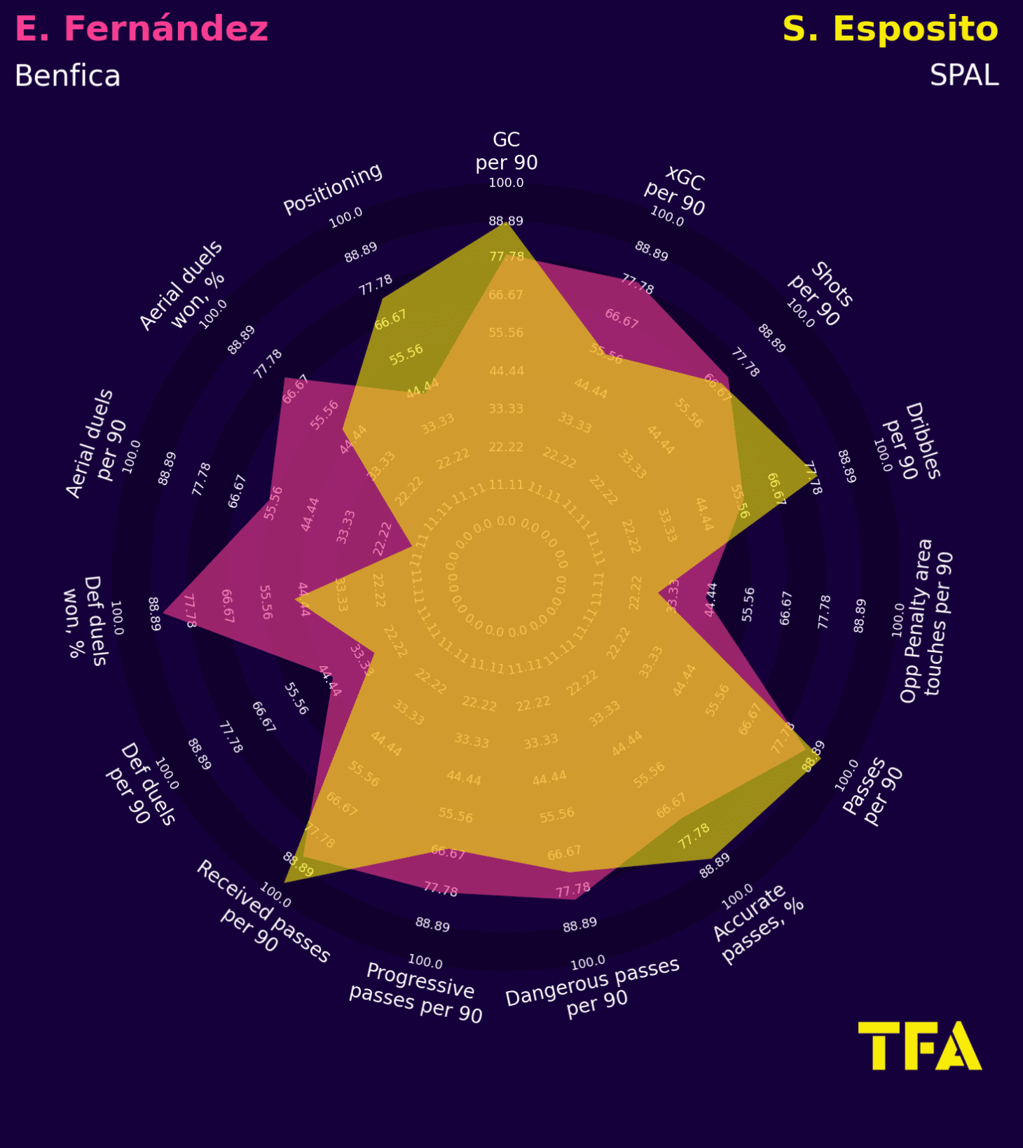 30 cost-effective xGOLD alternatives to the 10 World Cup stars who saw their value increase in Qatar