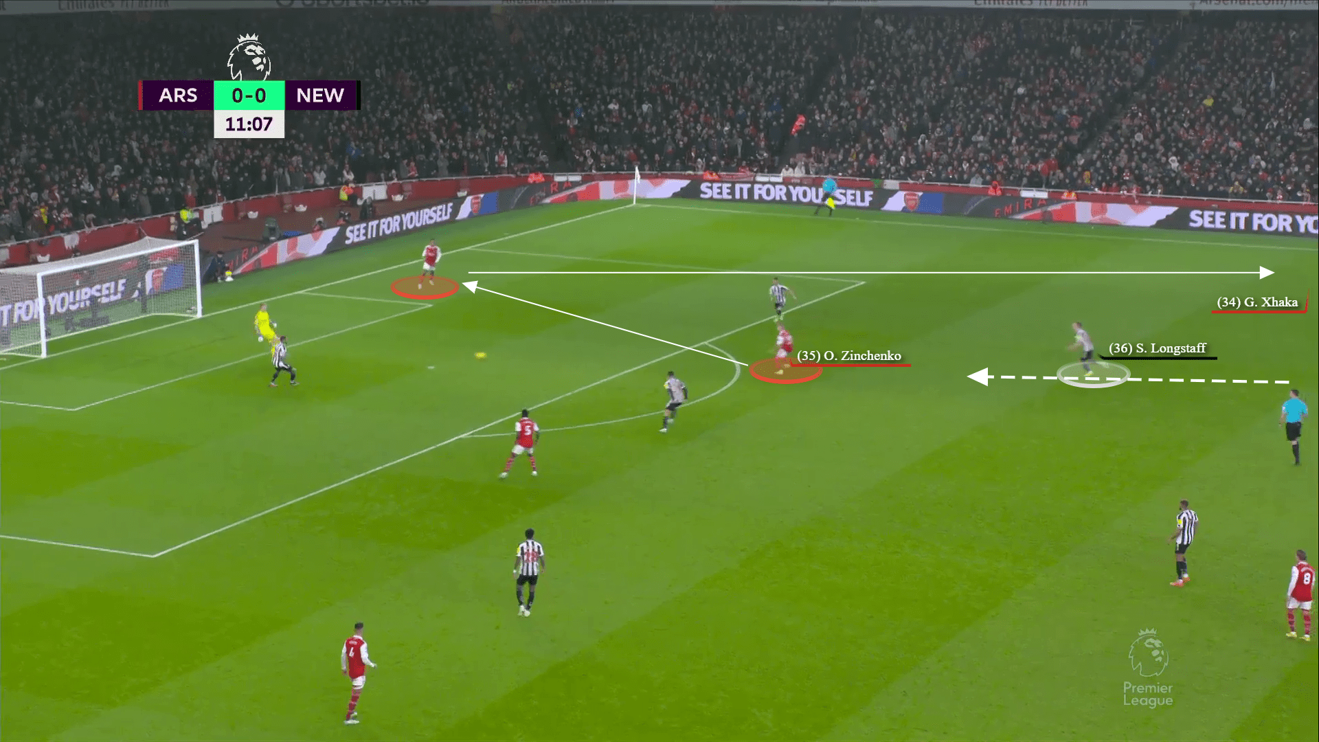 Premier League 2022/23: arsenal vs newcastle-tactical analysis-tactics