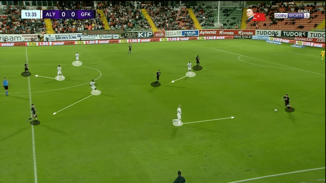 Francesco Farioli at Alanyaspor 2022/23 - tactical analysis tactics 