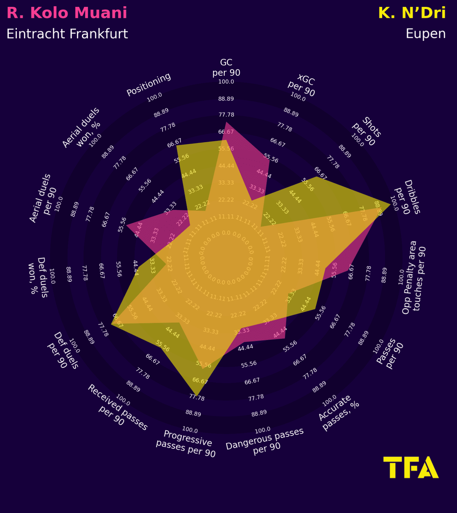 30 cost-effective xGOLD alternatives to the 10 World Cup stars who saw their value increase in Qatar(1)