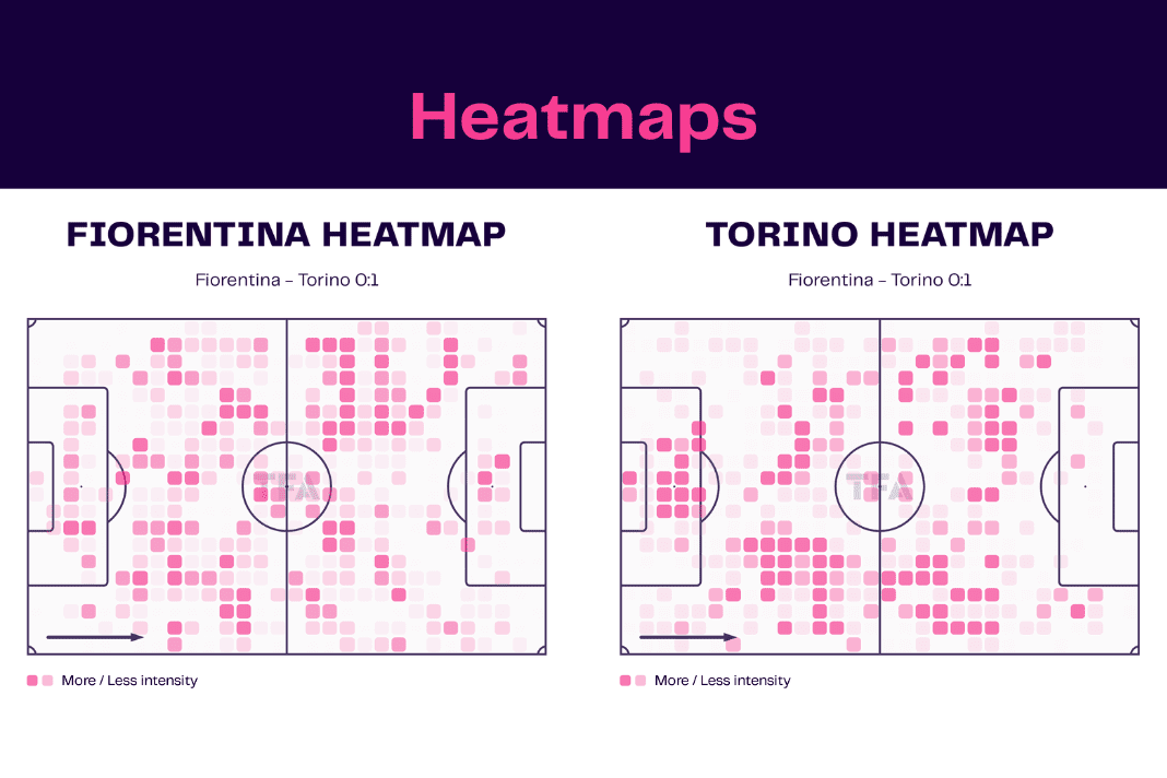 Serie A 2022/23: Fiorentina vs Torino - data viz, stats and insights