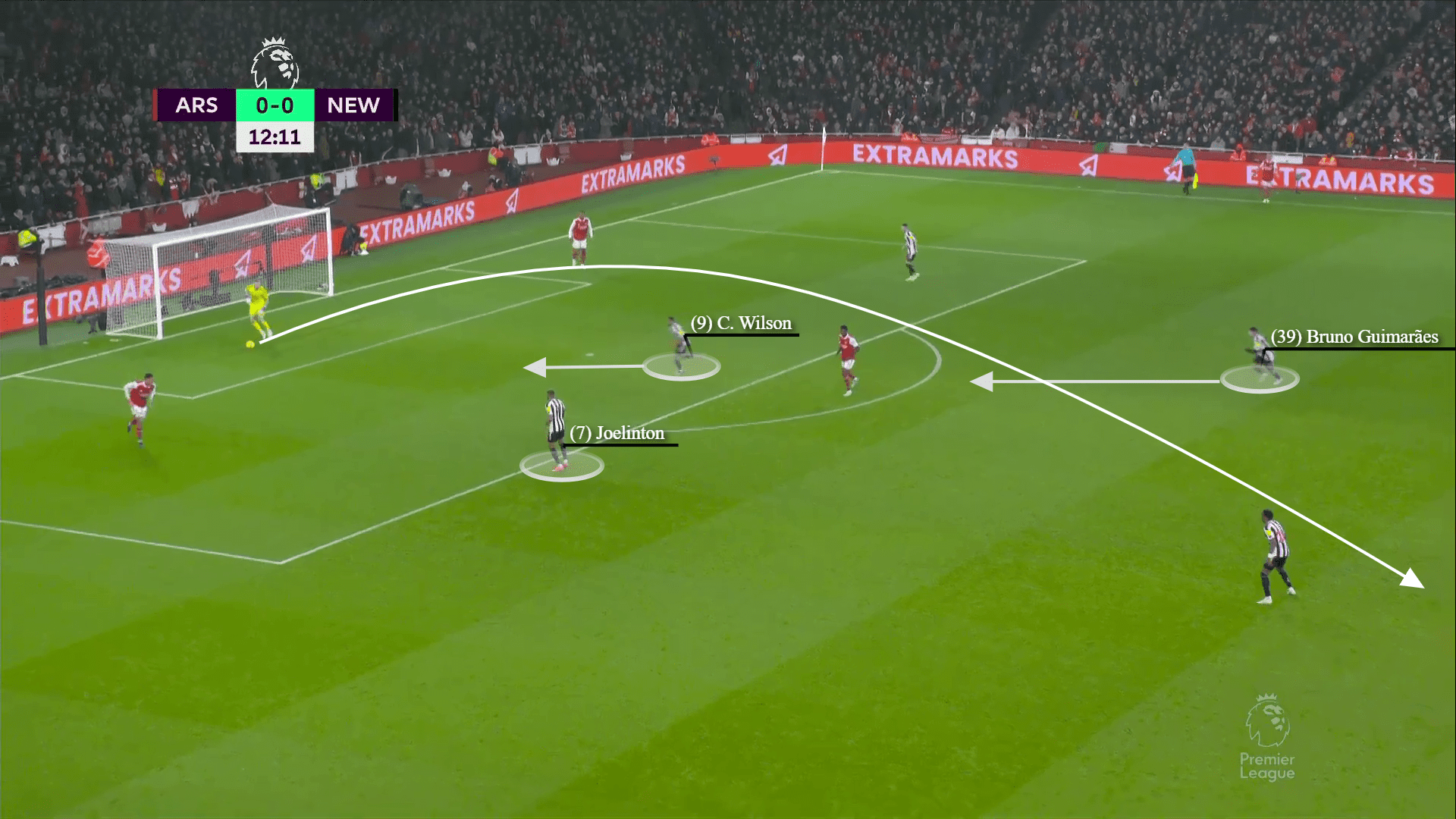 Premier League 2022/23: arsenal vs newcastle-tactical analysis-tactics