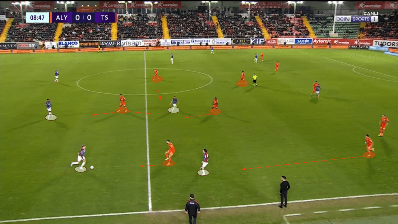 Francesco Farioli at Alanyaspor 2022/23 - tactical analysis tactics 