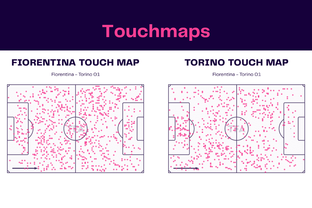 Serie A 2022/23: Fiorentina vs Torino - data viz, stats and insights