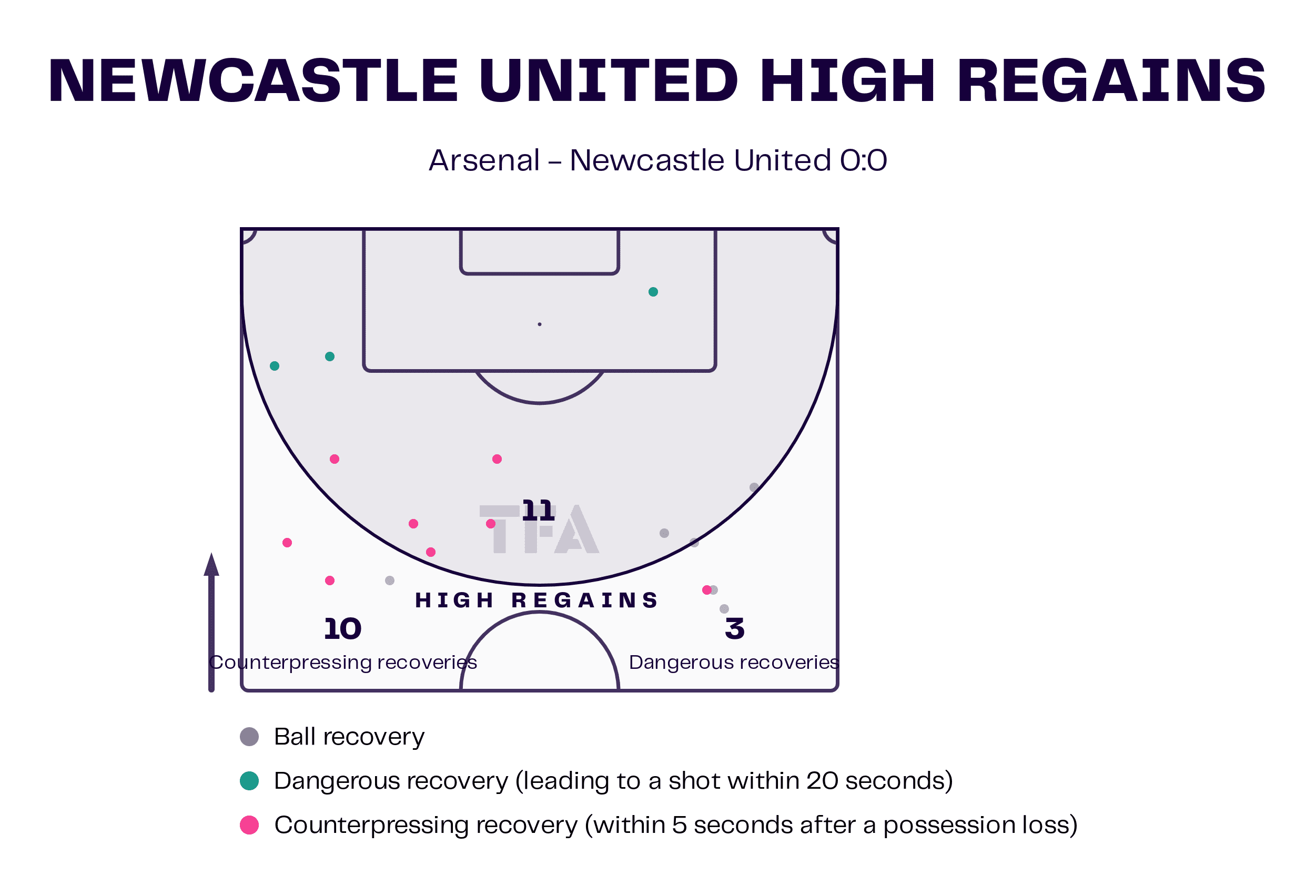 Premier League 2022/23: arsenal vs newcastle-tactical analysis-tactics