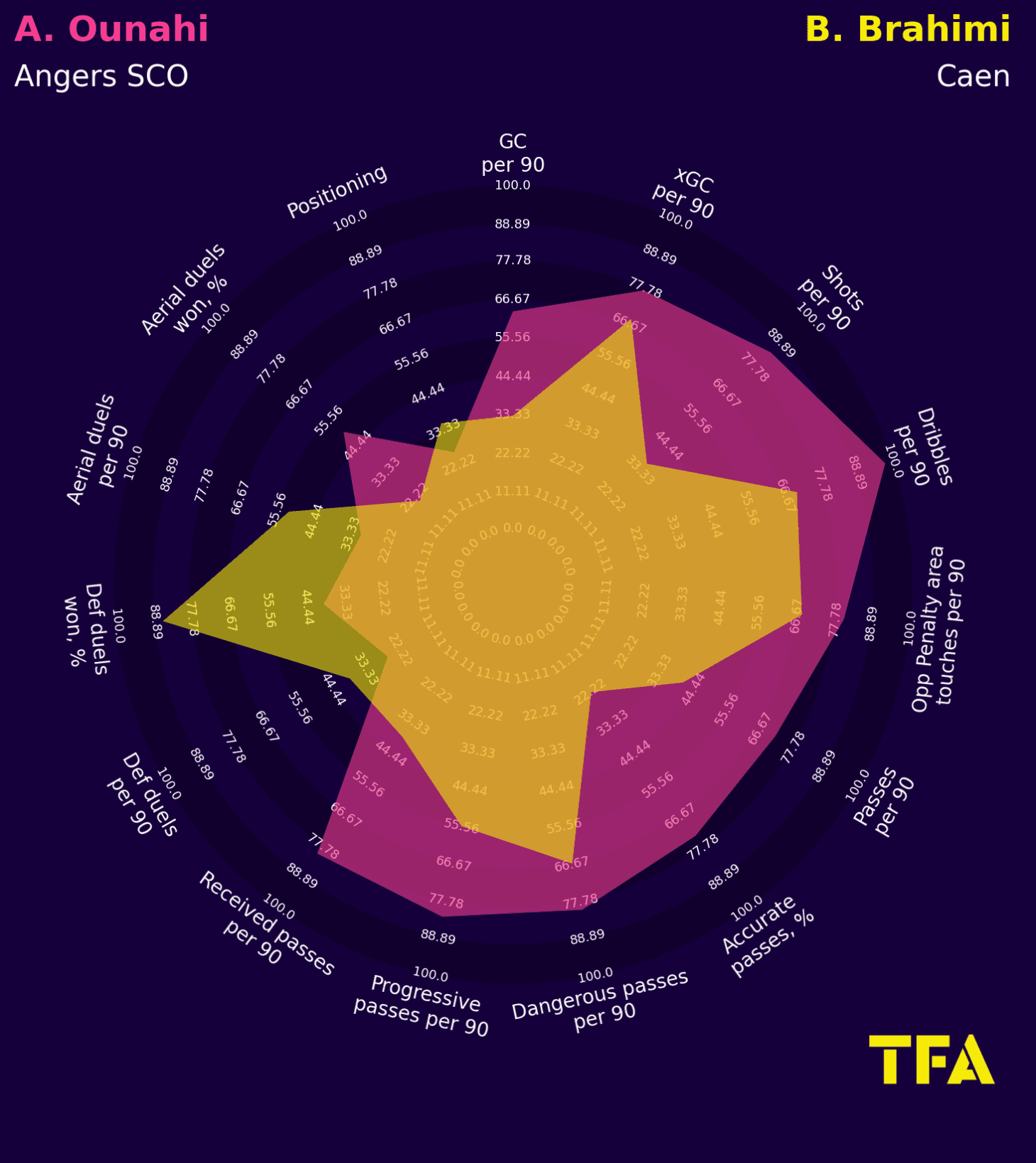 30 cost-effective xGOLD alternatives to the 10 World Cup stars who saw their value increase in Qatar(1)