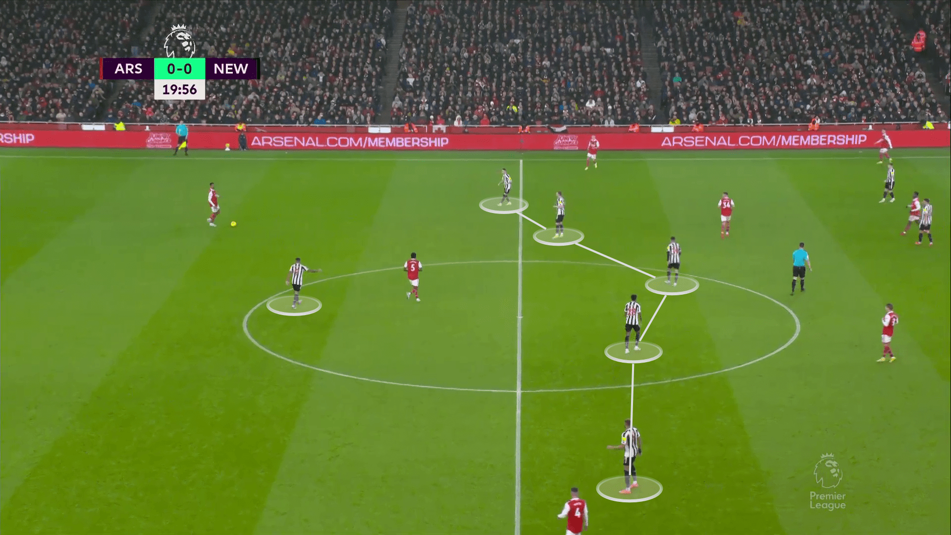 Premier League 2022/23: arsenal vs newcastle-tactical analysis-tactics