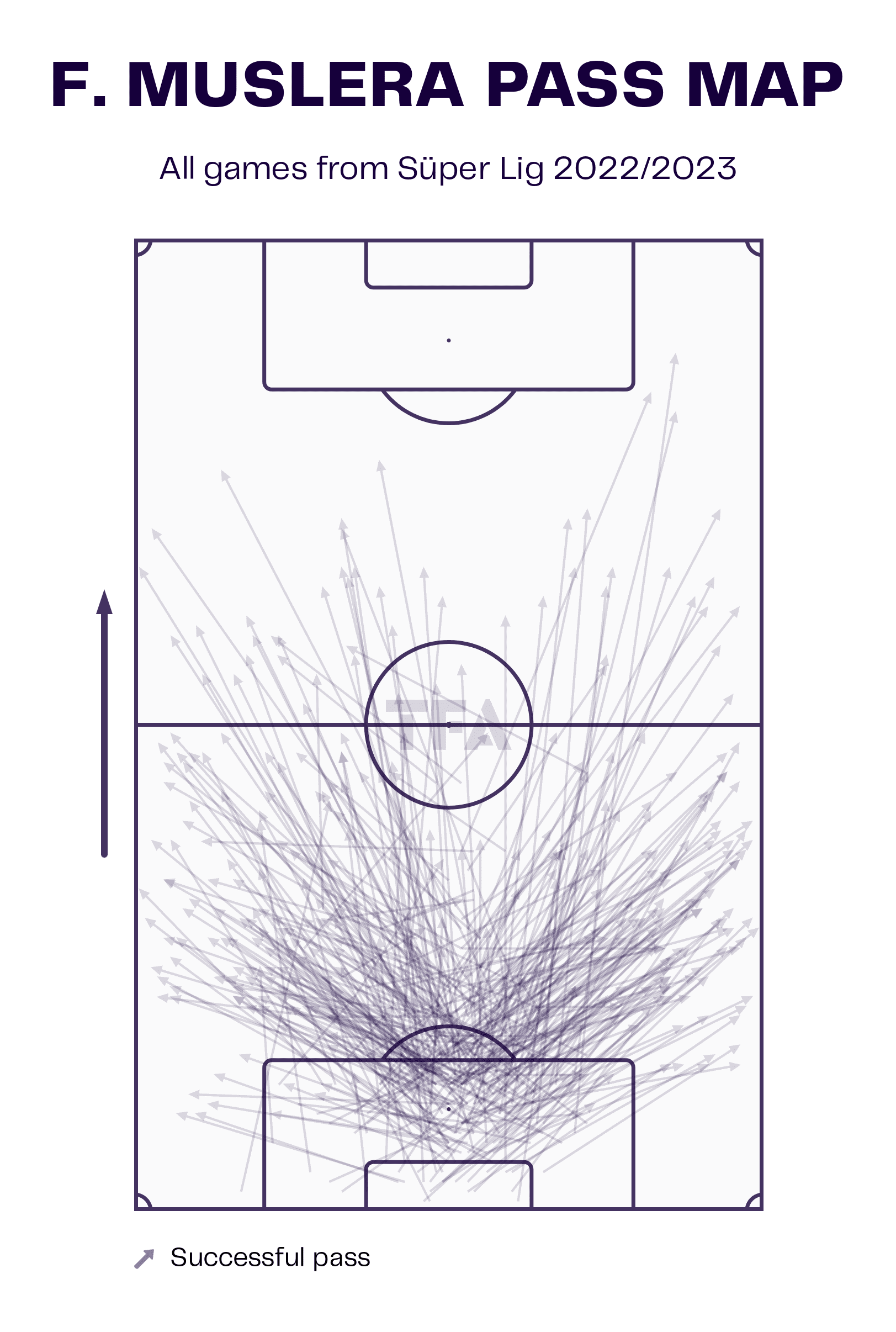 Why Galatasaray have a super run this season under Okan Buruk - scout report