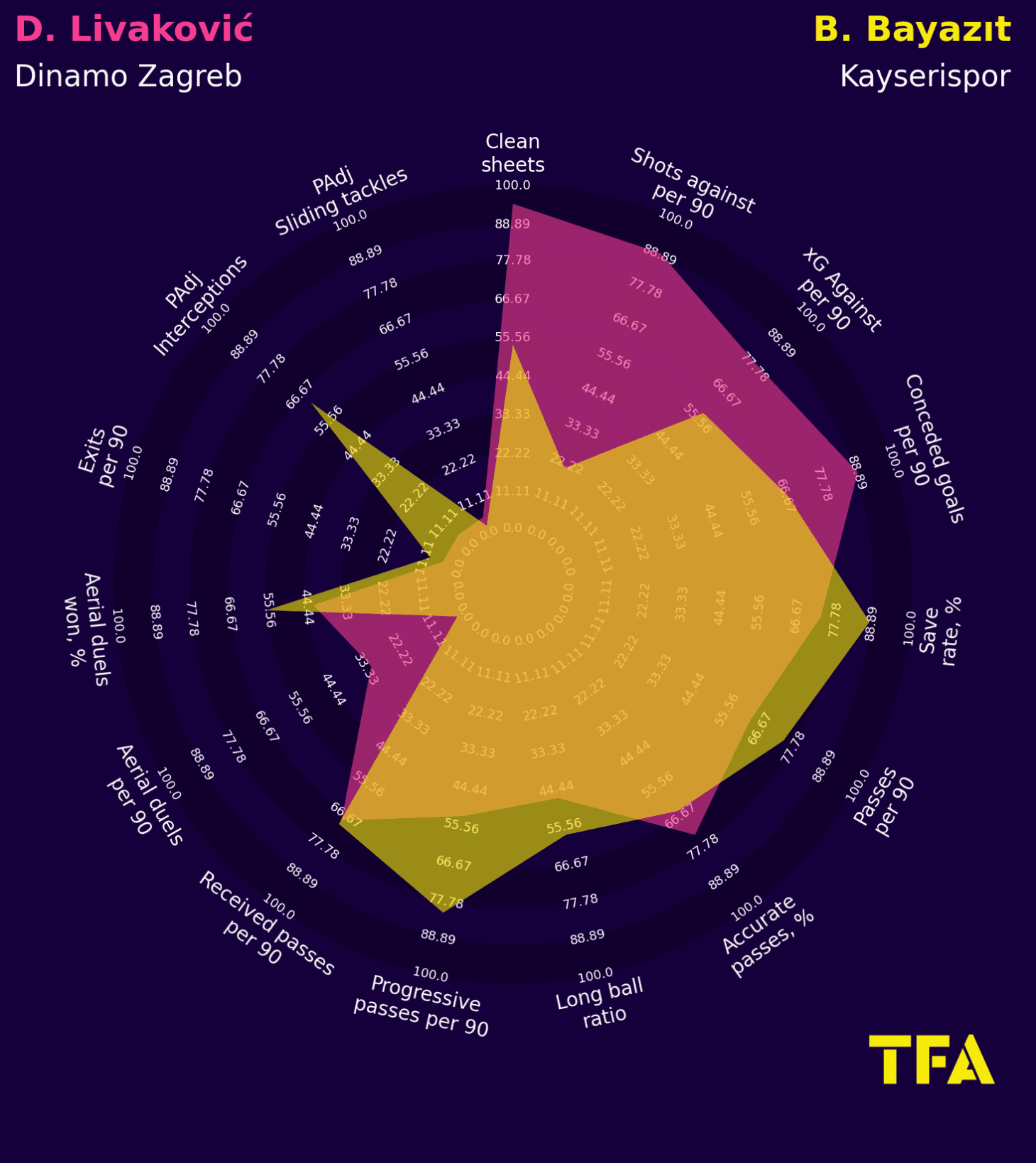 30 cost-effective xGOLD alternatives to the 10 World Cup stars who saw their value increase in Qatar