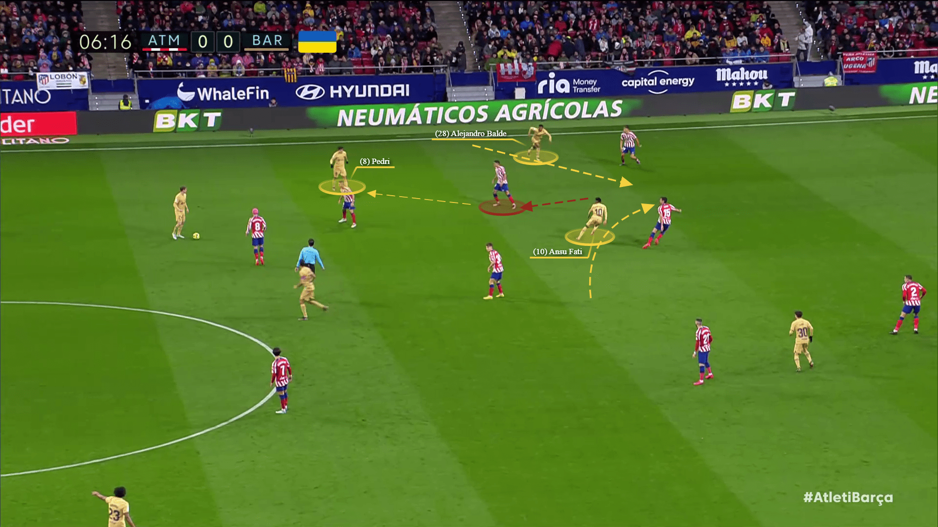 Barcelona 2022/23: Gavi and Pedri in Xavi's tactics - scout report