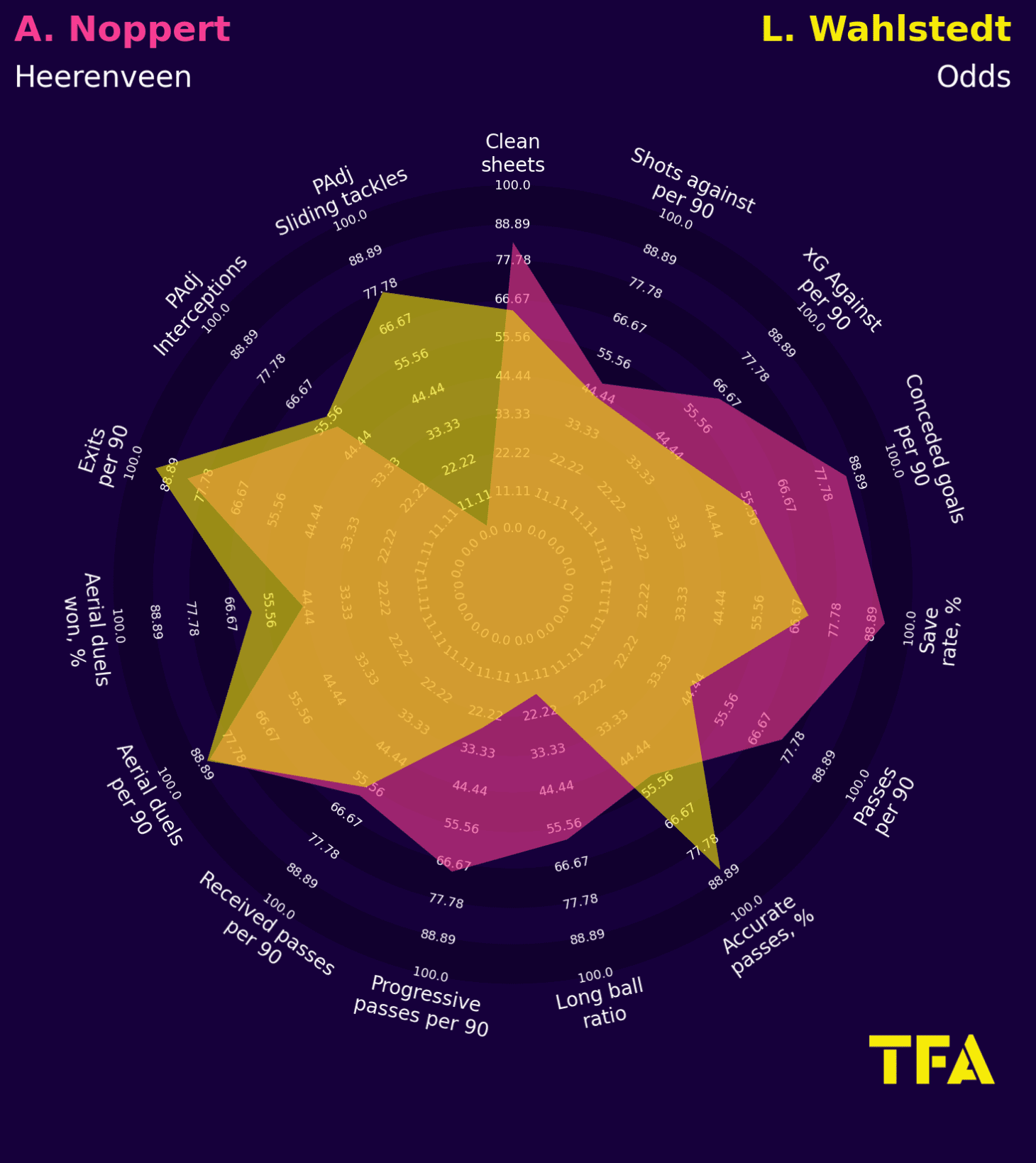 30 cost-effective xGOLD alternatives to the 10 World Cup stars who saw their value increase in Qatar