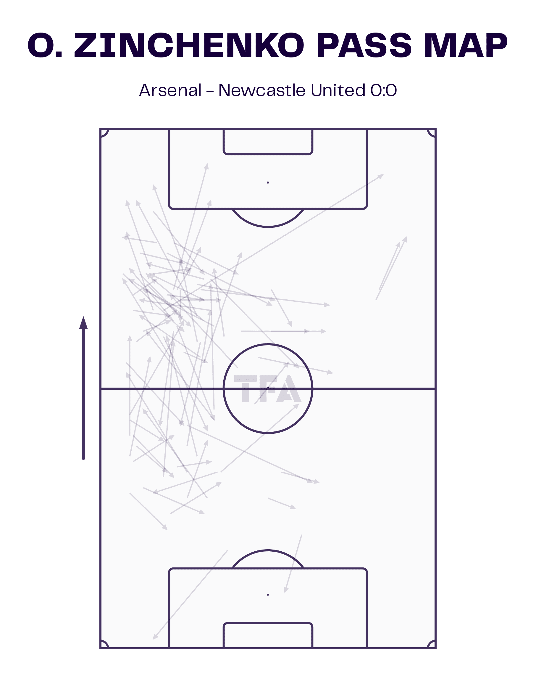 Premier League 2022/23: arsenal vs newcastle-tactical analysis-tactics