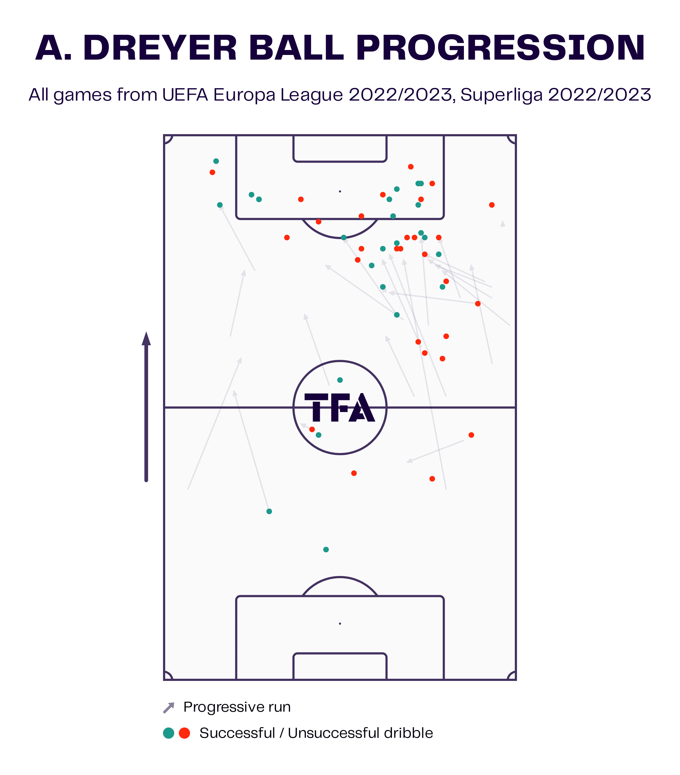 Anders Dreyer at RSC Anderlecht 2023 - scout report tactical analysis tactics